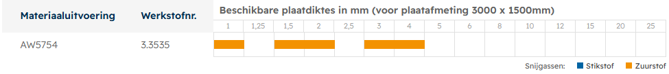 Beschikbae plaatdiktes auminium 