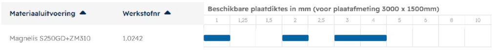 Tabel met beschikbare plaatdiktes (in mm) voor Magnesi S235JRG2+N/530 bij werkstofnummer 1.0122. Dikten van 1 mm, 2 mm en 3 mm zijn beschikbaar voor formaat 3000 x 1500 mm.