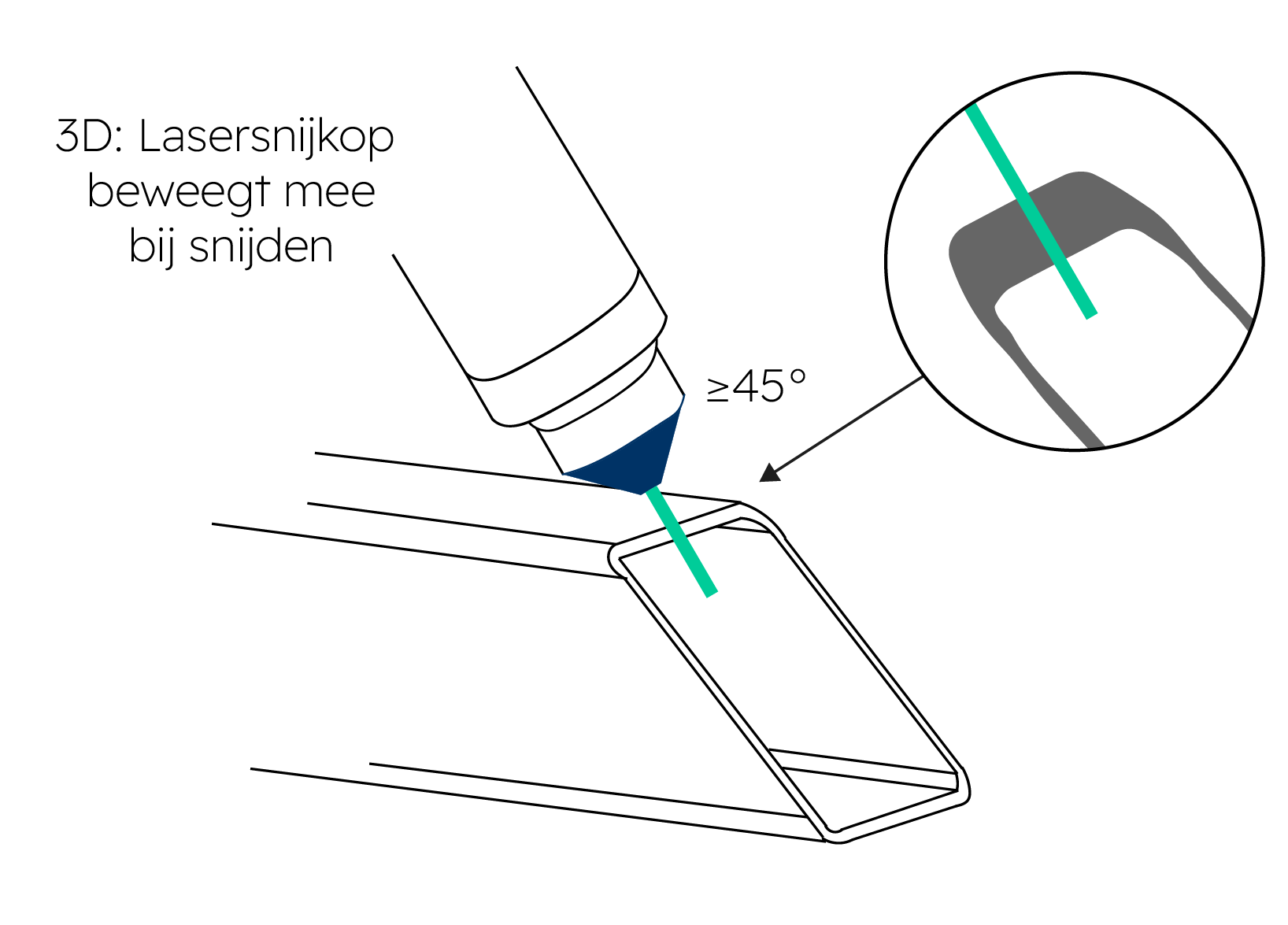 3D buislasersnijden met meebewegende lasersnijkop, geschikt voor snedes vanaf 45 graden.