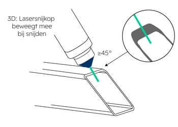 3D - voorbeeld_Tekengebied 1