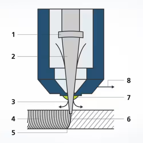Lasersnijkop