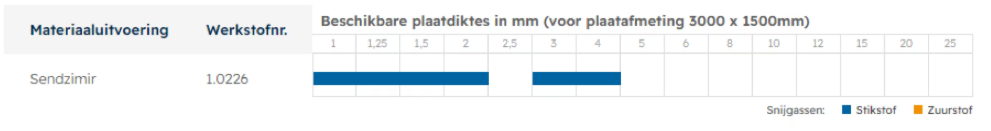 Tabel met beschikbare plaatdiktes (in mm) voor Sendzimir-uitvoering bij werkstap 1.0026, waarbij 2 mm en 3 mm beschikbaar zijn via snijgas (blauw gemarkeerd).