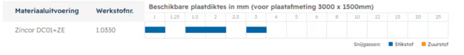 Tabel met beschikbare plaatdiktes voor Zincor DX01+ZE staal (1.0030), formaat 3000×1500 mm. Standaard leverbaar in 1.5, 2 en 3 mm dikte.