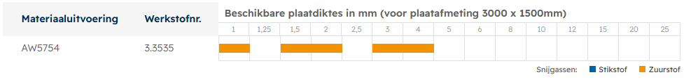 tabel aluminium lasersnijden