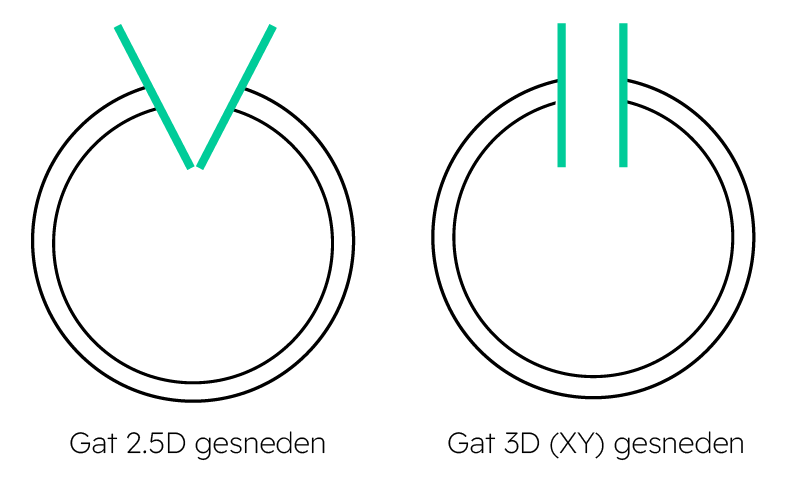 Buislaser Frezen En Snijden Op Maat Rondom - Kosten van buislasersnijden - Voet-Lasercutting.be thumbnail