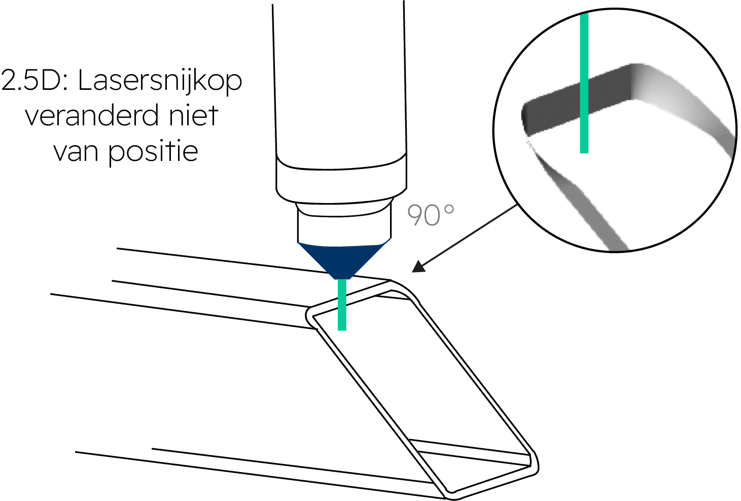 Wat Is Plaatmetaal Laser Snijmachine Optische Vezel Laser - Buislasersnijden in de bouwsector, Voet-Lasercutting.be thumbnail
